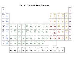 12 Literary Periodic Tables Of Elements Story Elements Periodic Table Guided Writing