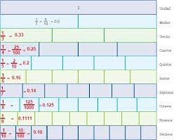 ¡paco te ayuda con tu tarea! Paco El Chato Secundaria 1 Grado Matematicas 2020 Contestado 12 Graficas Circulares 1 Ayuda Para Tu Tarea De Matematicas Sep Secundaria Primero Respuestas Y Explicaciones Vilassar De Mar Paco El Chato Tareas Sexto Grado Espanol Si Yo Hago