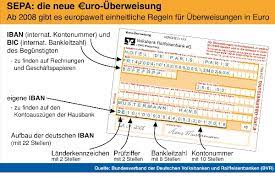 Maybe you would like to learn more about one of these? Sepa Uberweisung