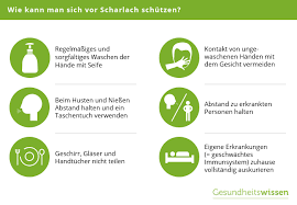 Scharlach Symptome Verlauf Schutzmassnahmen