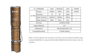 SPERAS E1 Pro Sand - BraBilligt - fast shipping - best price