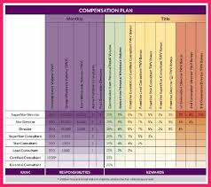 scentsy compensation plan bio letter format