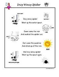 My first month as a kindergarten esl teacher was the most terrifying, dread inducing and painful of my teaching career. Incy Wincy Spider Song Nursery Rhyme For Kids Kids Nursery Rhymes Spider Song Rhymes For Kids