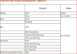 Berikut adalah informasi tentang cara membuat kartu kredit, bank mandiri, bca, bni, dan hsbc untuk anda yang ingin membuat kartu kredit mandiri mempunyai ciri khas fiestapoin yaitu suatu program loyalti mandiri yang memberikan anda 1 poin untuk setiap pembelanjaan senilai rp 20.000. Cara Membuat Kartu Kredit Mandiri Untuk Wiraswasta Berbagi Info Kartu