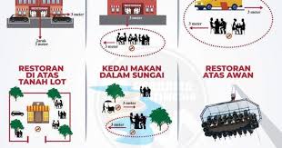 Larangan tersebut menyebabkan perokok tidak boleh merokok dalam kawasan 3 meter radius (10 kaki) dari objek paling jauh (kerusi, meja, etc) dalam. Merokok Di Tempat Awam Kenapa Masih Ramai Yang Ingkar Mrtengku