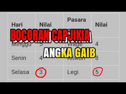 Trik Jitu Cepat Kaya Capjikia Arwana 12 Youtube