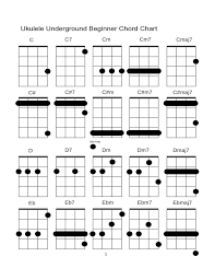 Ukulele Underground Beginner Chord Chart Free Download