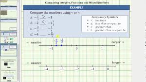 Let's say the children choose the multiple 4. Locating And Ordering Fractions And Mixed Numbers On The Number Line Prealgebra