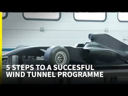 Itc Entertainment Formula 1 5 Steps To Successful Wind Tunnel Prog