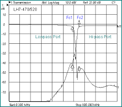 tin lee electronics dixplexer example graphs