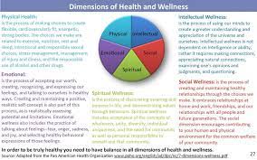 Dummies has always stood for taking on complex concepts and making them easy to understand. 8 Dimensions Of Wellness Health And Wellness Health Education Public Health Nurse