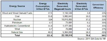 Power Quality Analysis Tools For Effective Risk Management