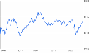 You will find more information by going to one of the sections on this page such as historical data, charts, converter, technical analysis, news, and more. 5000 Sgd To Usd Convert 5000 Singapore Dollar To Us Dollar