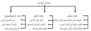 Http Www Univ Chlef Dz Djossour Wp Content Uploads 2017 02 V2016 06 2 Pdf