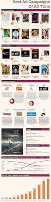 Best Campaigns Of All Time And What You Can Learn From Them Ads Of The World Best Advertising Campaigns Best Ads Infographic Marketing