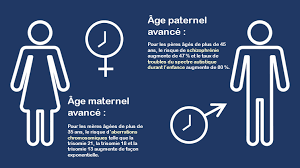 A 40 ans, quelles sont les chances de tomber enceinte ? Quel Est Le Bon Age Pour Avoir Des Enfants