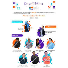 Pmi Indonesia Chapter Posts Facebook