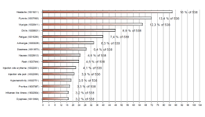 What side effects people had; Side Effects Of Covid 19 Vaccines In Switzerland Update