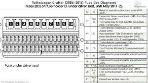 **please help** 2012 jetta tdi dsg premium fuse diagram. Volkswagen Crafter 2006 2016 Fuse Box Diagrams Youtube