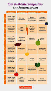 Nutritionist Highest Salary Till Juicing Nutritionist Near Me Off Nutrition Care Manual Few Planters Nutrition Packs Nutrition Plans Eat Smart Nutrition Tips