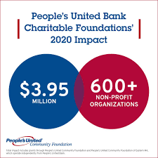 Peoples bank (w/ logo) ® is a federally registered service mark of peoples bank. People S United Bank Fotos Facebook