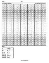 Mystery Addition Coloring Squared Math Facts Addition Worksheets Addition And Subtraction