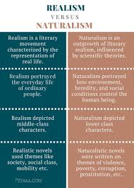 difference between realism and naturalism