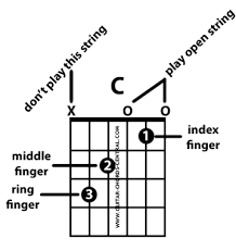 Check spelling or type a new query. Beginner Guitar Chord Charts
