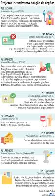 Por que deus aceitava a poligamia? Campanha Setembro Verde Incentiva Doacao De Orgaos Em Queda Na Pandemia Senado Noticias