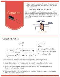An Awesome Infographic About Capacitor Based On A Tutorial Posted By Student At Myc Electrical Engineering Projects Engineering Science Electronic Engineering