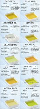 Natural Hair Natural Hair Styles Hair Remedies Dry Hair Care