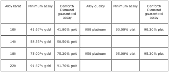 Precious Metals Gold Silver Palladium Platinum