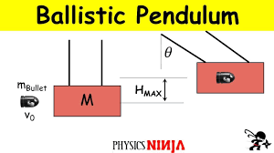 Ballistic Pendulum Problem - Youtube
