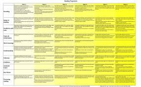 Progression For English And Maths New Curriculum Curriculum National Curriculum Primary Teaching