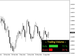 Red = ultra high volume, darkorange = high volume, yellow = average volume, white = low volume, aqua = almost no activity or very low activity. Download The Trading Volume Technical Indicator For Metatrader 4 In Metatrader Market