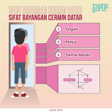 Apabila jarak benda lebih kecil daripada panjang fokus cermin cembung (s < f): Mengenal Jenis Jenis Cermin Fisika Kelas 8
