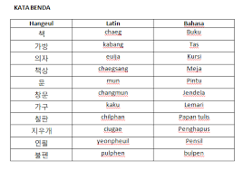 Biasanya digunakan pada kalimat, aku mohon jangan pergi, mohon maafkan kesalahanku, atau mohon tetap bersamaku. Partikel Dalam Bahasa Korea Devina Septyani