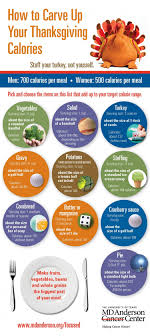 Pin On Thanksgiving Recipes
