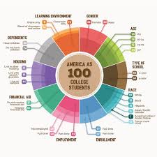 Each year, national louis university selects students to be honored for their academic achievement and demonstrated leadership by naming them to the national list of who's who among students in american universities and colleges.. 52 Trending Topics Ideas College Life College Hacks Trending Topics