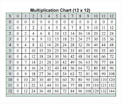 Multiplycation Chart Zain Clean Com