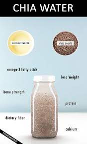 Chia Water Benefits And Recipe Water Recipes Detox Water Detox Drinks