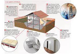Come si costruisce una casa in legno: Https Miobook Raffaellodigitale It Progetti 34 Risorse Tecnologia Altaleggibilita 5 2 69 Pdf