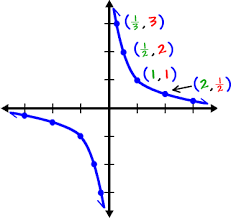 Image result for mathematics formula