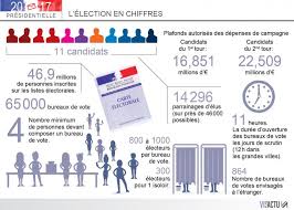 Définition, synonymes, citations, traduction dans le dictionnaire de la langue française. Bureaux De Vote Affiches Campagne L Election En Chiffres