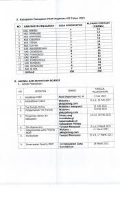 Check spelling or type a new query. Lowongan Kerja Dinas Kepemudaan Olahraga Dan Pariwisata Provinsi Jawa Tengah Februari 2021 Rekrutmen Lowongan Kerja Cpns Bumn Bulan Agustus 2021