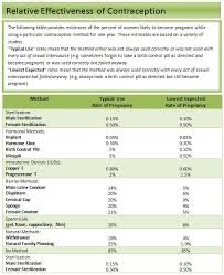 Types Of Birth Control Womens Center