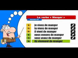 Which is the correct spelling for the word manger? La Conjugaison Du Verbe Manger Passe Recent Youtube
