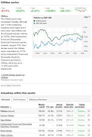 Td ameritrade, inc., member finra/sipc, and td ameritrade clearing, inc., member td ameritrade holding corporation is a wholly owned subsidiary of the charles schwab corporation. 3 Ways To Research Investment Ideas On Tdameritrade Com Ticker Tape
