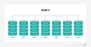 To save teleria, recruit hundred of legendary warriors, train them, and assemble. What Is Raid Redundant Array Of Independent Disks