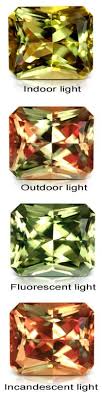 Gemewizard Color Report Zultanite Specialist To Raise Profile Of Color Changing Gem With Online Sales Websi Gems Minerals And Gemstones Crystals And Gemstones